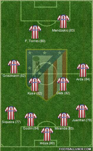 Atlético Madrid B Formation 2015