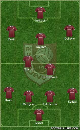 FK Sarajevo Formation 2015