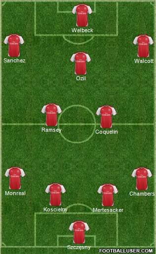 Arsenal Formation 2015