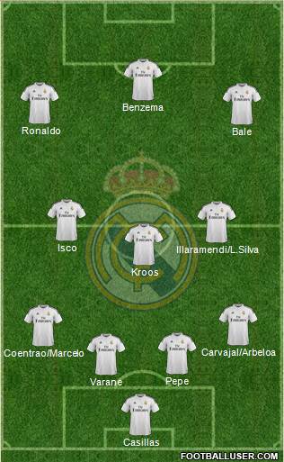 Real Madrid C.F. Formation 2015