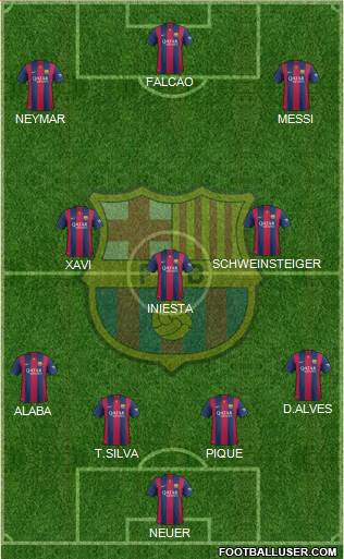F.C. Barcelona Formation 2015