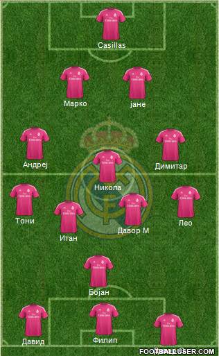 Real Madrid C.F. Formation 2015