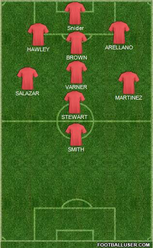 U.S.A. Formation 2015