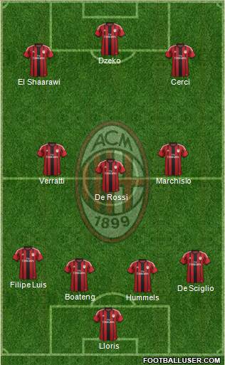A.C. Milan Formation 2015