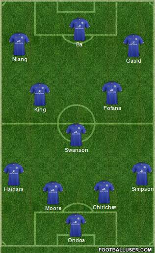 Leicester City Formation 2015