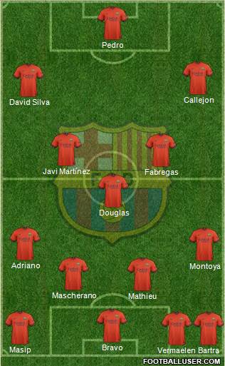 F.C. Barcelona Formation 2015
