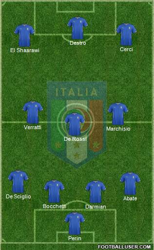 Italy Formation 2015