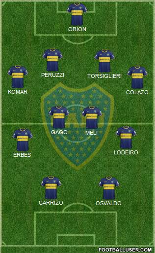 Boca Juniors Formation 2015