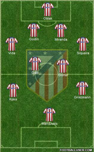 Atlético Madrid B Formation 2015