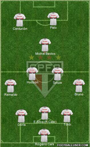 São Paulo FC Formation 2015