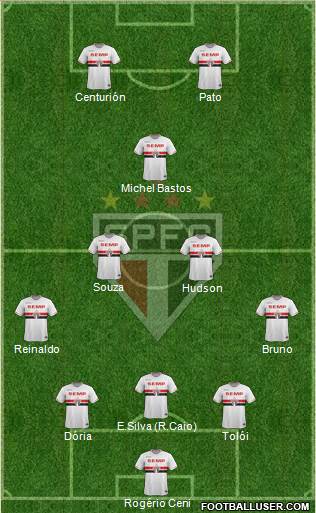 São Paulo FC Formation 2015