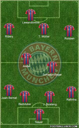FC Bayern München Formation 2015