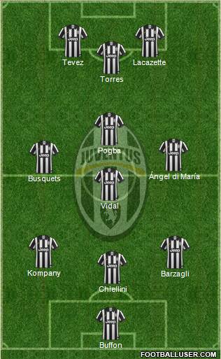 Juventus Formation 2015