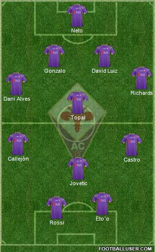 Fiorentina Formation 2015