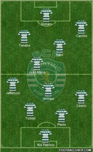 Sporting Clube de Portugal - SAD Formation 2015