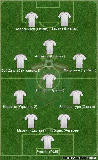Latvia Formation 2015
