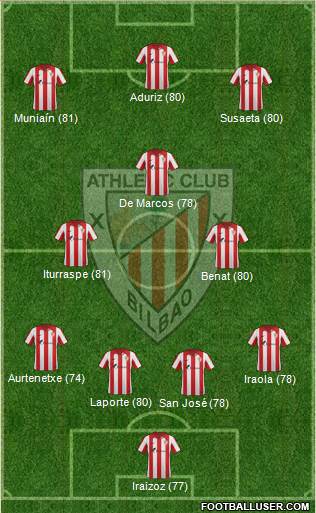 Bilbao Athletic Formation 2015