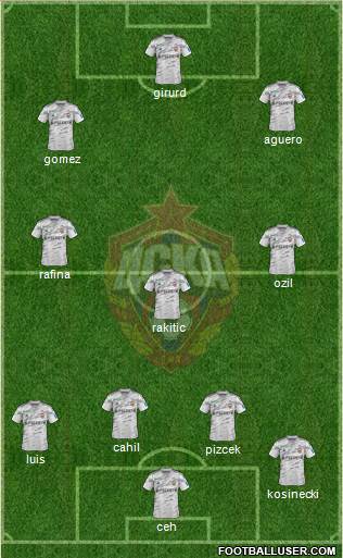CSKA Moscow Formation 2015