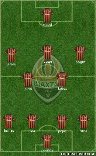 Shakhtar Donetsk Formation 2015