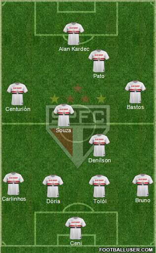 São Paulo FC Formation 2015