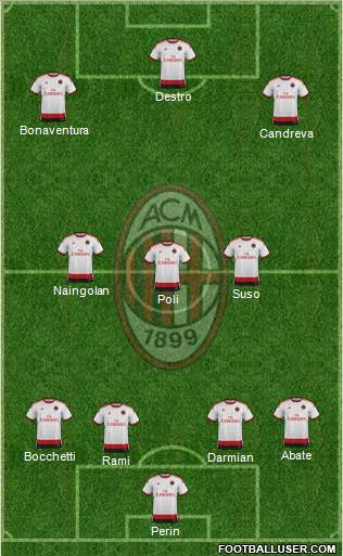 A.C. Milan Formation 2015