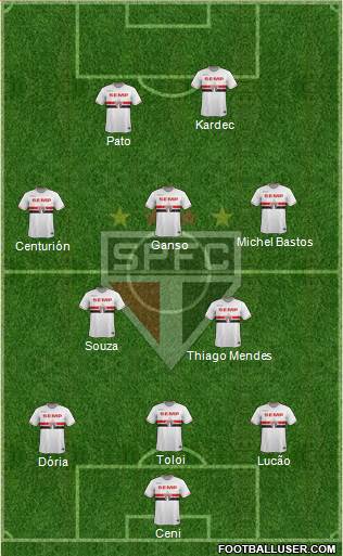 São Paulo FC Formation 2015