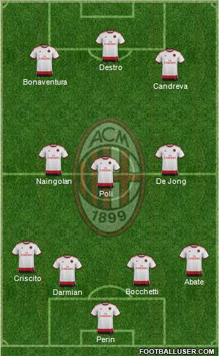 A.C. Milan Formation 2015
