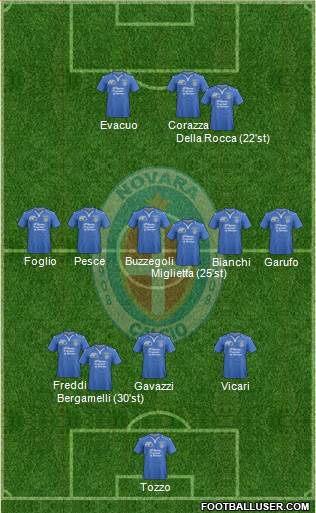 Novara Formation 2015