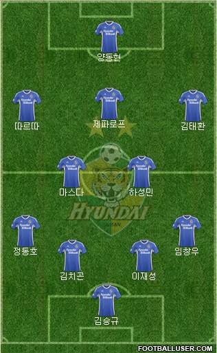Ulsan Hyundai Formation 2015