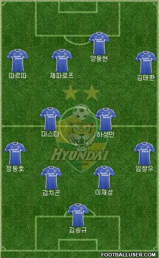 Ulsan Hyundai Formation 2015