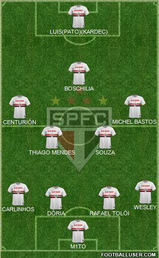 São Paulo FC Formation 2015