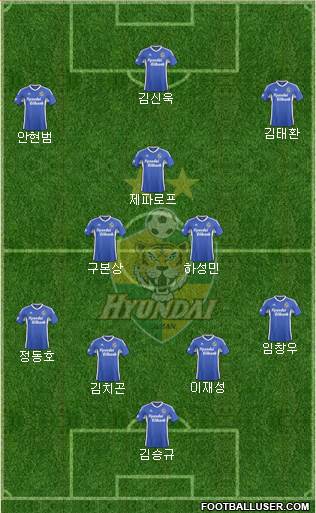 Ulsan Hyundai Formation 2015