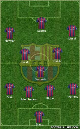 F.C. Barcelona Formation 2015