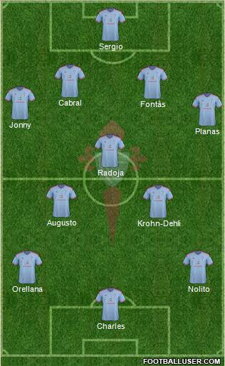 R.C. Celta S.A.D. Formation 2015