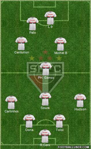 São Paulo FC Formation 2015