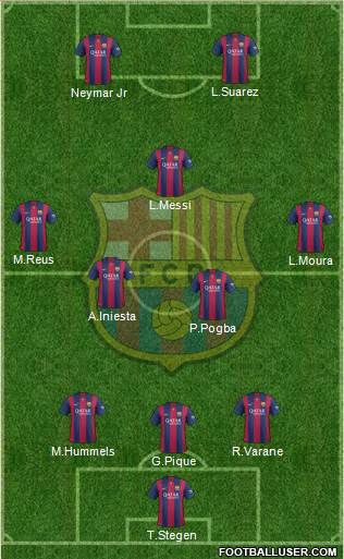 F.C. Barcelona Formation 2015