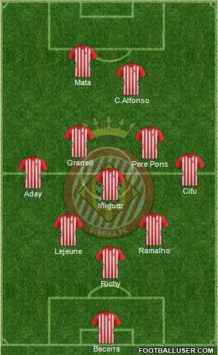 F.C. Girona Formation 2015