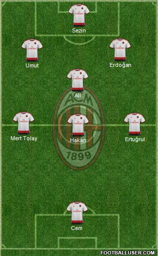 A.C. Milan Formation 2015