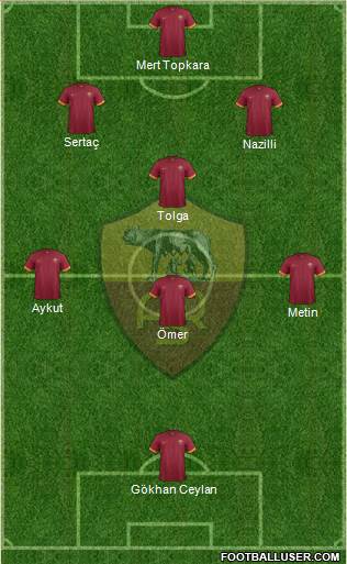 AS Roma Formation 2015