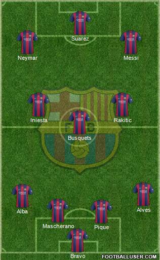 F.C. Barcelona Formation 2015