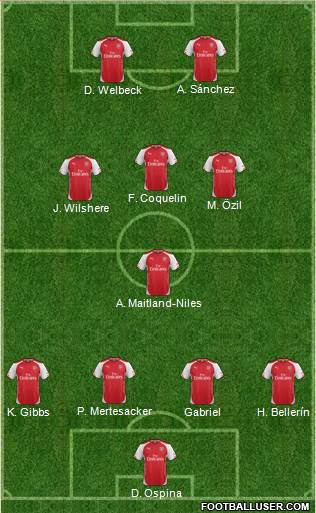 Arsenal Formation 2015