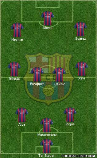 F.C. Barcelona Formation 2015
