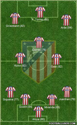 Atlético Madrid B Formation 2015