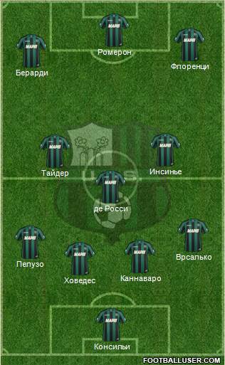 Sassuolo Formation 2015