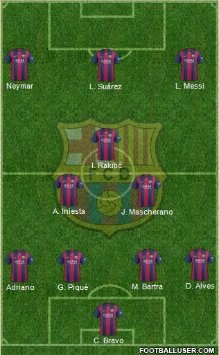 F.C. Barcelona Formation 2015