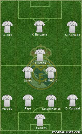 Real Madrid C.F. Formation 2015