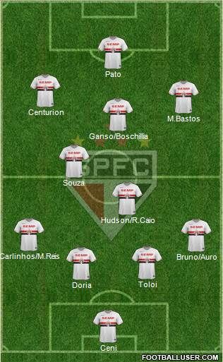 São Paulo FC Formation 2015