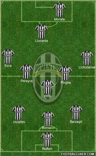 Juventus Formation 2015