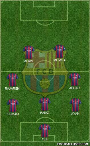 F.C. Barcelona Formation 2015