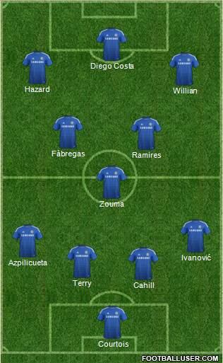 Chelsea Formation 2015